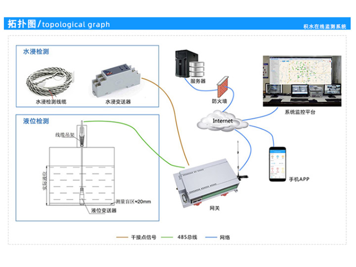 水浸溫濕度系統(tǒng)